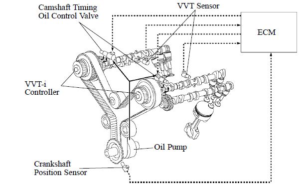 cara kerja vvti