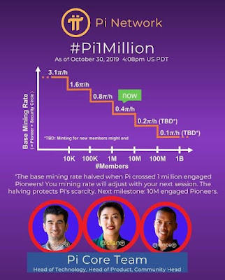 Pi Network là gì ? mã mời pi  OnePiVn