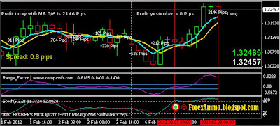 Cross-MA-Profit-Trading-System