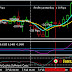 Cross MA (MAProfit) Trading System