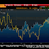 Great Graphic:  US-German 2-year Rate Differentials and the Euro-Dollar