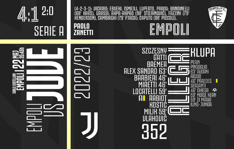 Serie A 2022/23 / 36. kolo / Empoli - Juventus 4:1 (2:0)