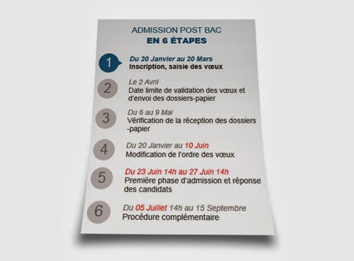 http://www.admission-postbac.fr