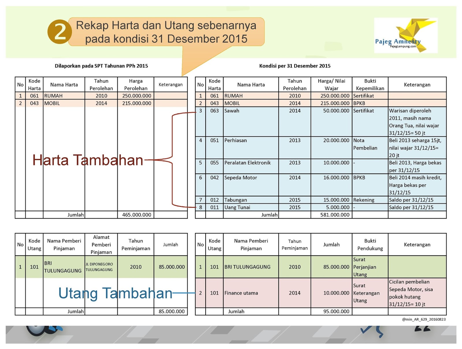 Pajeg Amnesty: Amnesti Pajak - Pegawai / Pekerjaan Bebas