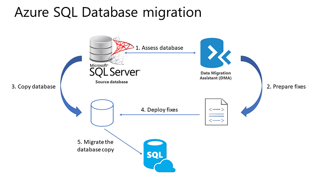 SQL TRAINING | SAMYAK CLASSES JAIPUR