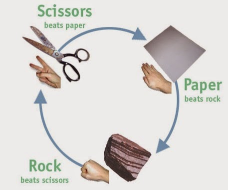 Rock_paper_scissors