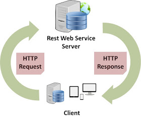 Best HTTP libraries for Java developers