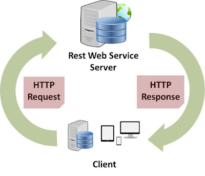 Best HTTP libraries for Java developers