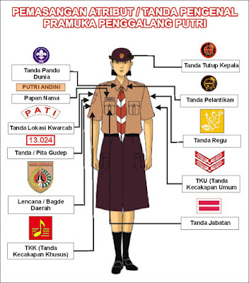 pengertian pramuka, gerakan pramuka, pramuka penggalang, pramuka penegak, pramuka indonesia, sejarah pramuka dunia, sejarah pramuka di indonesia.