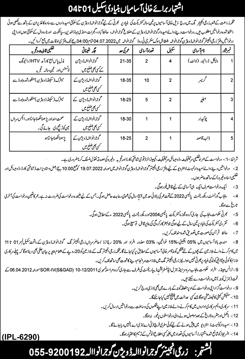 Latest Agriculture Department Human Resource Posts Gujranwala 2022