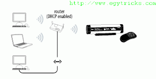 Wi-fi Network Without a Router