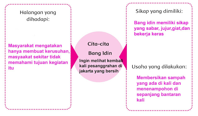 kunci jawaban halaman 114 kelas 4 tema 6 subtema 3 pembelajaran 1