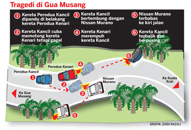 SUARA HATI: Kemalangan di tahun baru