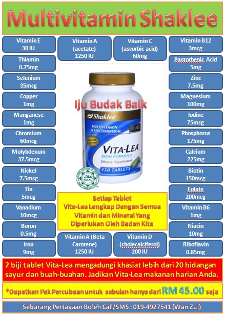 Iju Budak Baik: Formula Asas Matematik