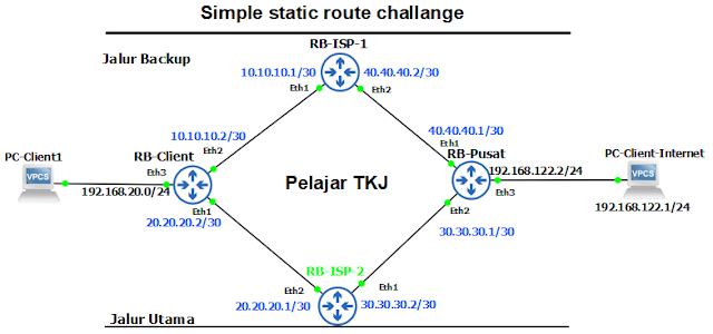 MTCRE Lab 1.6 Simple Static Route Challange