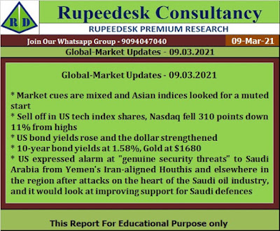 Global-Market Updates - 09.03.2021 - Rupeesesk Reports