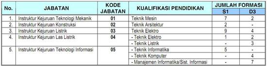 formasi cpns Kemenakertrans 2012, Blog Keperawatan