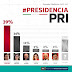 Gobernador sería próximo presidente del PRI