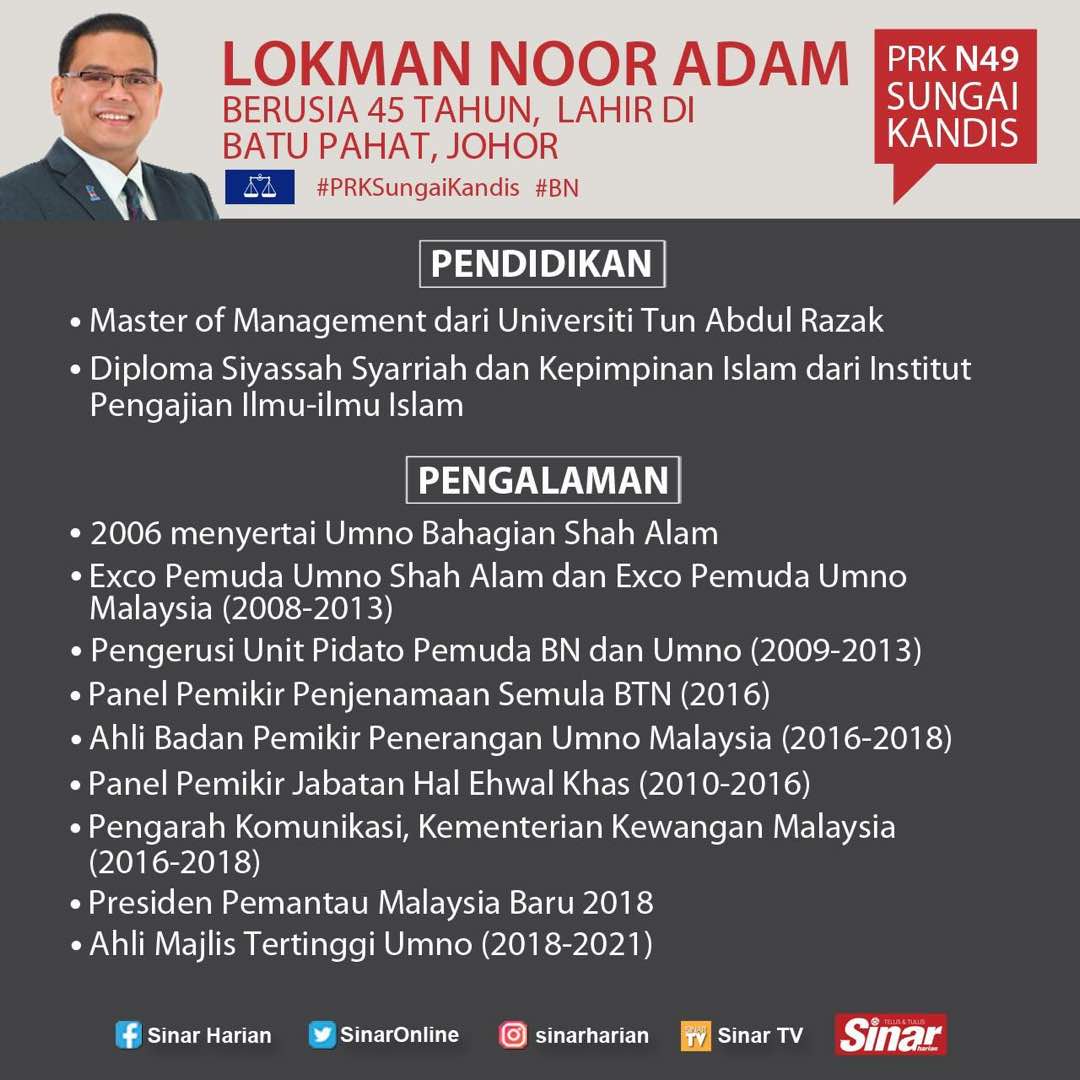 Lokman Noor Adam Biodata