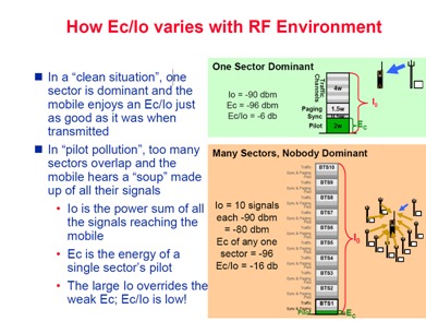 ecio rf eviroment