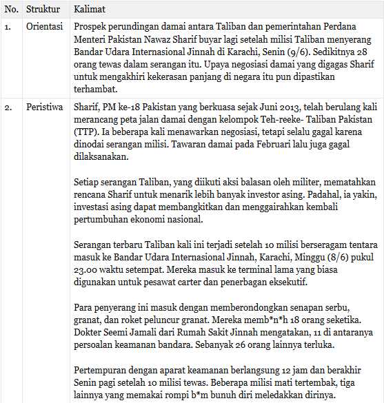 Tugas Individu Bahasa Indonesia Kelas 8 Halaman 236