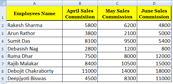 Data Table