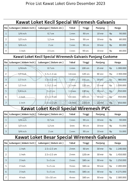 Spesifikasi Dan Harga Kawat Loket