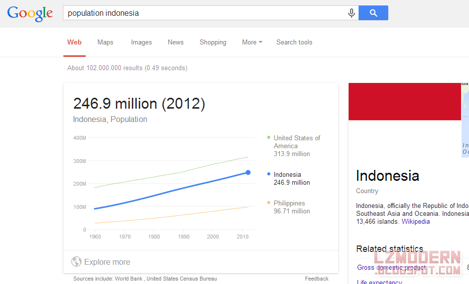 Mencari jumlah populasi dan data lainnya.