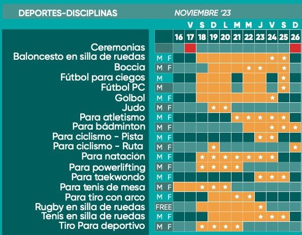 Futebol nos Jogos Pan-Americanos de Santiago 2023: calendário