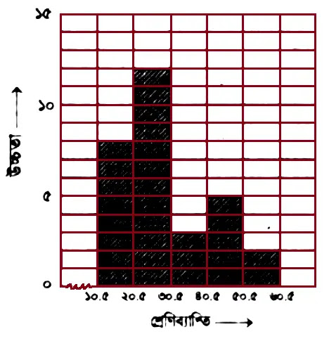 আয়তলেখ