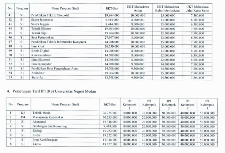 Biaya Kuliah UNIMED Tabel UKT