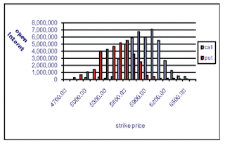 Nifty Open Interest