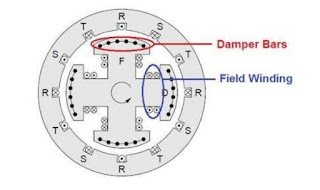 Damper bars and winding diagram