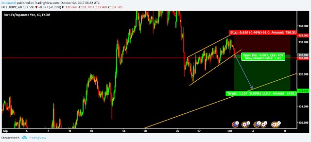 forex-trading-London, London-forex, forex-training-in-London, forex-brokers-London, forex-coaching-London, forex-tutors-London