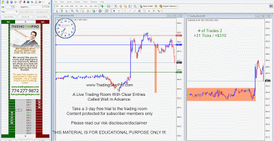 Observing The Market