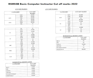 RSMSSB Basic Computer Instructor Cut off marks 2022