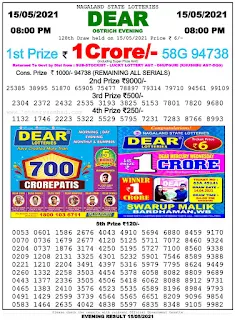 Nagaland Lottery Result Today15/05/2021 Night 8pm