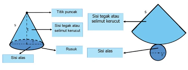 Kerucut