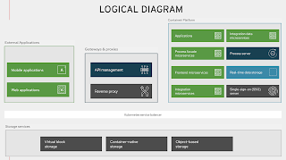 omnichannel integration architecture