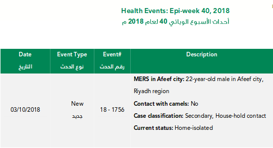 https://www.moh.gov.sa/en/CCC/events/national/Documents/Epiwk40.pdf