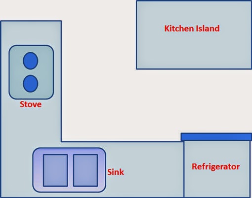Basic Kitchen Layout Shapes