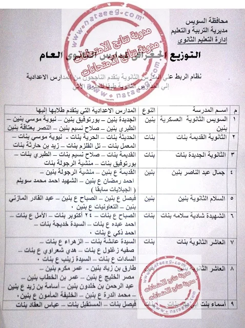 السويس | الحد الادنى لدرجات القبول بالصف الاول الثانوى والدبلومات الفنيه 2016 - 2017  | تنسيق الطلاب