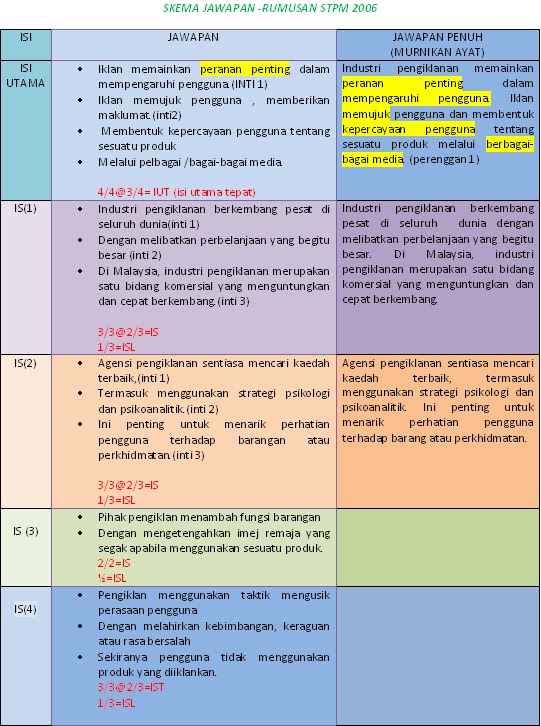 Soalan Variasi Bahasa Stpm - Kuora x