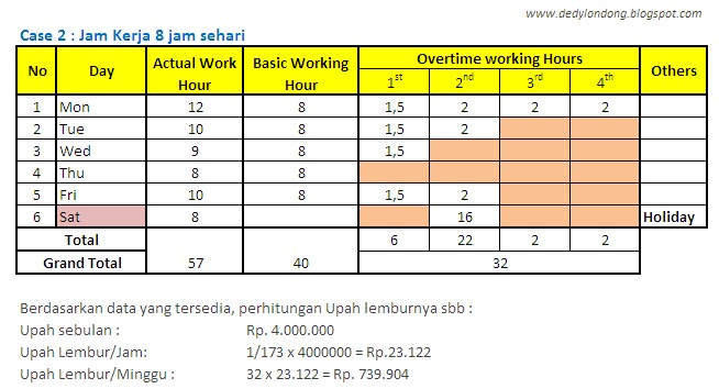 Memahami Perhitungan Upah lembur (Overtime)