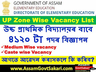 DEE Assam Recruitment 2020 Apply Online