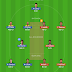 Aus vs Pak T20 Dream11 Predictions