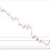 Sure shot Signal Result: Aud/Nzd 105 Green pips...Target Achieved