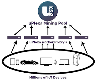 how uPlexa mining works