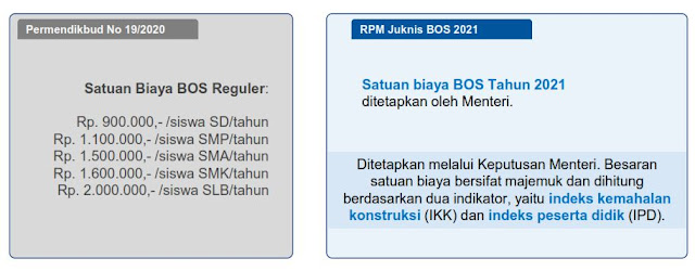 Download Pokok-Pokok Kebijakan Rancangan Permendikbud Tentang Juknis BOS (SD-SMP-SMA-SMK) Tahun 2021/2022 I PDF