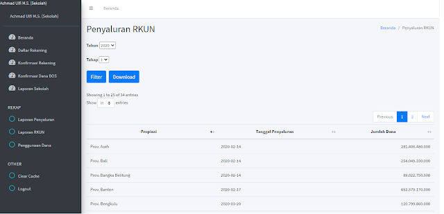menu laporan RKUN bos